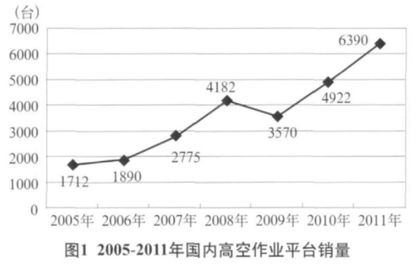 星空官方网页版,湖南车载式高空作业平台 星空官方网页版,湖南车载式高空作业平台