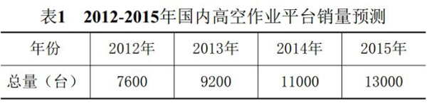 星空官方网页版,湖南车载式高空作业平台 星空官方网页版,湖南车载式高空作业平台