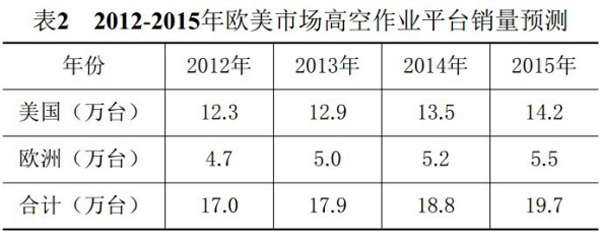 星空官方网页版,湖南车载式高空作业平台 星空官方网页版,湖南车载式高空作业平台