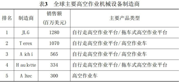 星空官方网页版,湖南车载式高空作业平台 星空官方网页版,湖南车载式高空作业平台